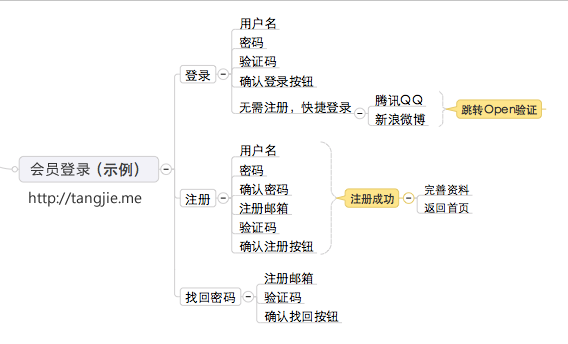 用户登录示例